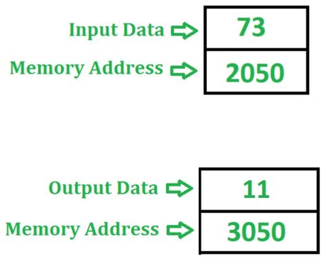 8085 program to separate odd and even nos from a given  .